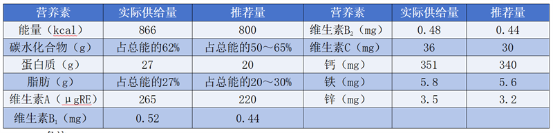 回民营养分析.png